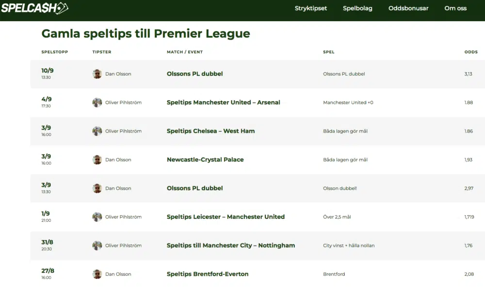 Tidigare Premier League-speltips och bettingrekommendationer från Spelcash.